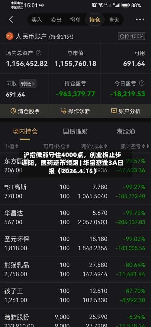 沪指微涨守住4000点	，创业板止步连阳，医药逆市领跑 | 华宝基金3A日报（2026.4.15）-第1张图片