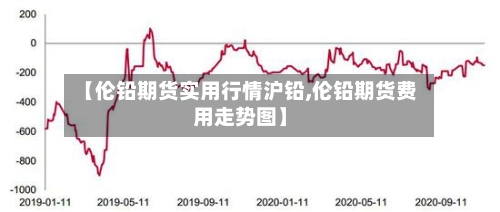 【伦铅期货实用行情沪铅,伦铅期货费用走势图】-第2张图片