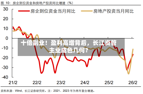 十倍副业！盈利高增背后	，长江资管主业成色几何？-第2张图片