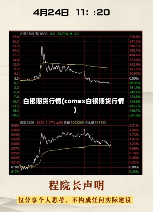 白银期货行情(comex白银期货行情)