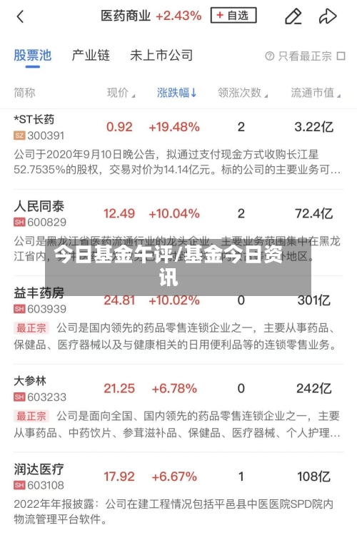 今日基金午评/基金今日资讯