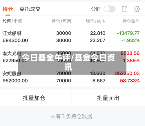 今日基金午评/基金今日资讯-第2张图片