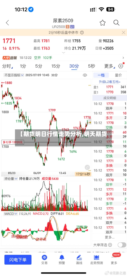 【期货明日行情走势分析,明天期货】-第2张图片