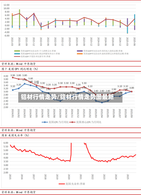 铝材行情走势/铝材行情走势图最新-第1张图片