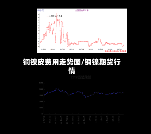 铜镍皮费用走势图/铜镍期货行情