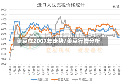 美豆在2007年走势/美豆行情分析