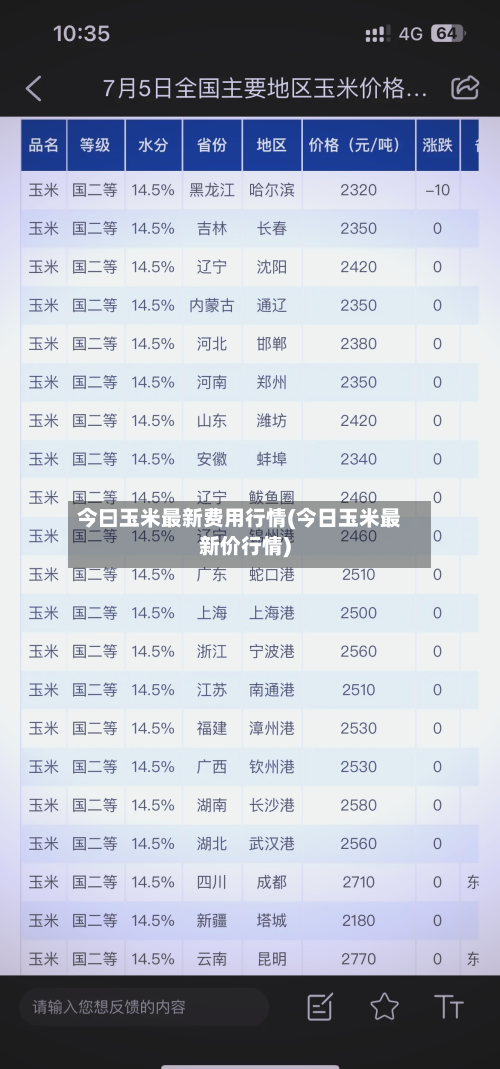 今曰玉米最新费用行情(今日玉米最新价行情)-第3张图片