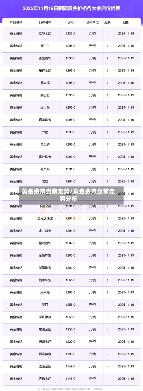 黄金费用当前走势/黄金费用当前走势分析