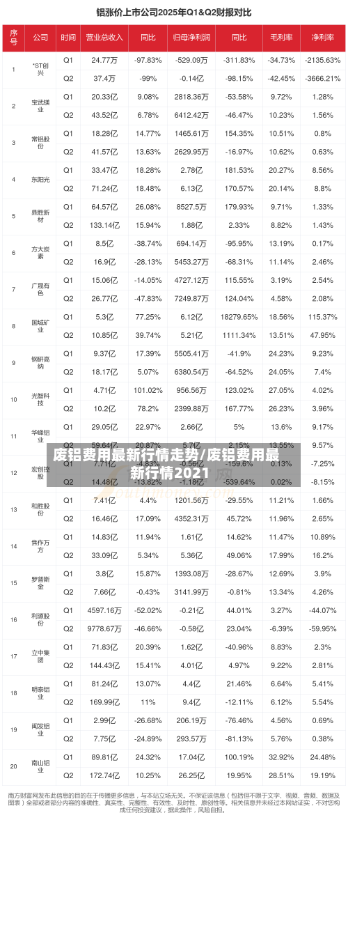 废铝费用最新行情走势/废铝费用最新行情2021-第3张图片