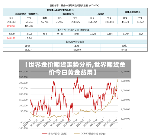 【世界金价期货走势分析,世界期货金价今日黄金费用】