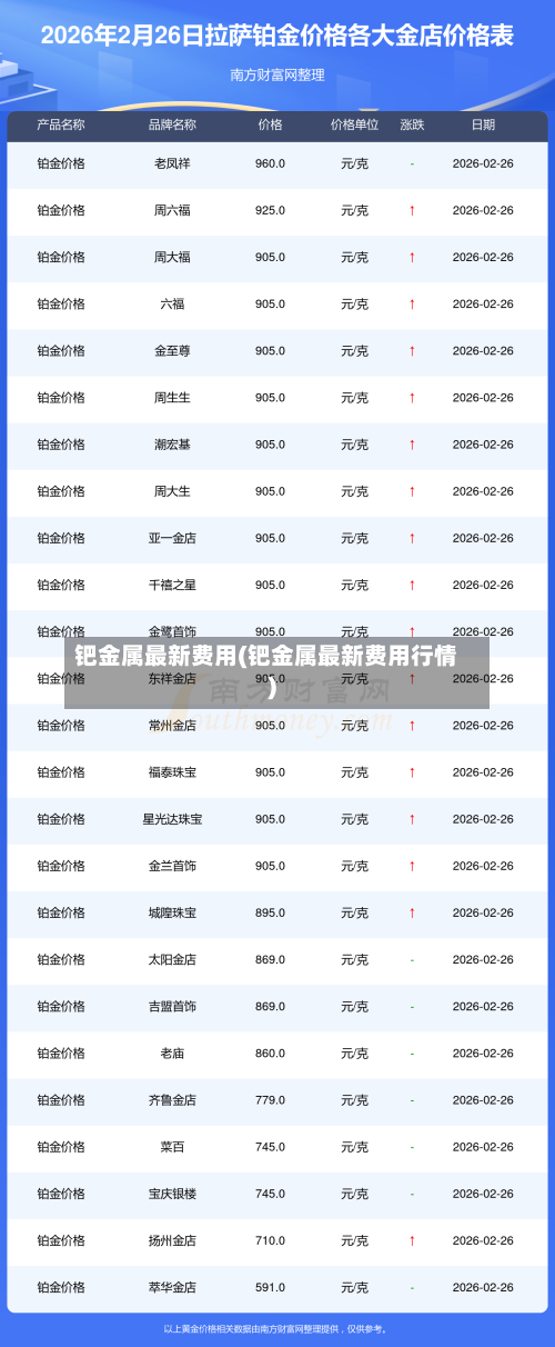 钯金属最新费用(钯金属最新费用行情)-第2张图片