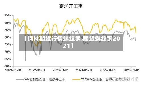 【钢材期货行情螺纹钢,期货螺纹钢2021】