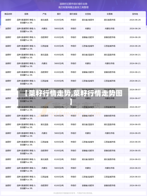 【菜籽行情走势,菜籽行情走势图】