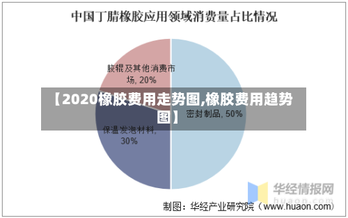 【2020橡胶费用走势图,橡胶费用趋势图】