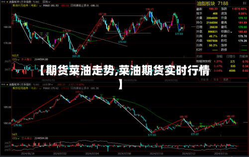 【期货菜油走势,菜油期货实时行情】-第2张图片