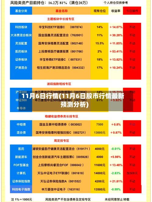 11月6日行情(11月6日股市行情最新预测分析)