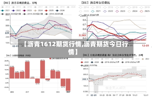 【沥青1612期货行情,沥青期货今日行情】-第2张图片