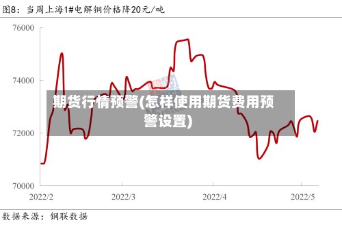 期货行情预警(怎样使用期货费用预警设置)-第2张图片