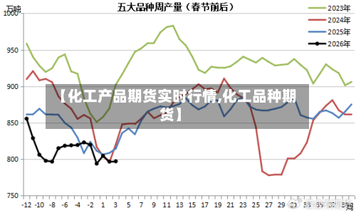 【化工产品期货实时行情,化工品种期货】