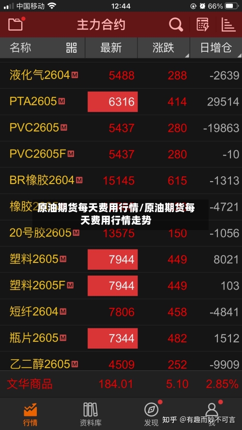 原油期货每天费用行情/原油期货每天费用行情走势