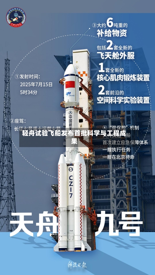 轻舟试验飞船发布首批科学与工程成果-第2张图片