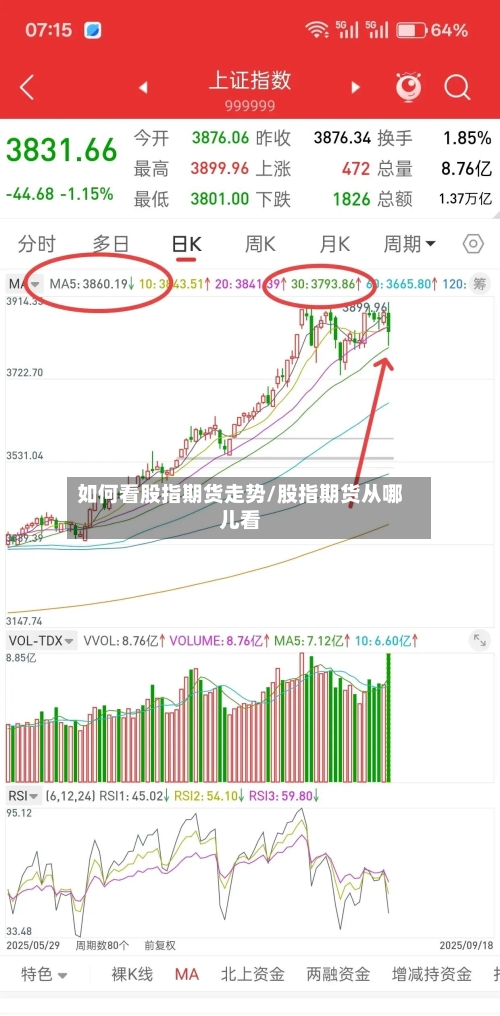 如何看股指期货走势/股指期货从哪儿看