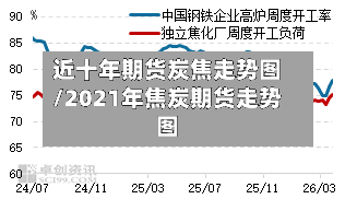 近十年期货炭焦走势图/2021年焦炭期货走势图