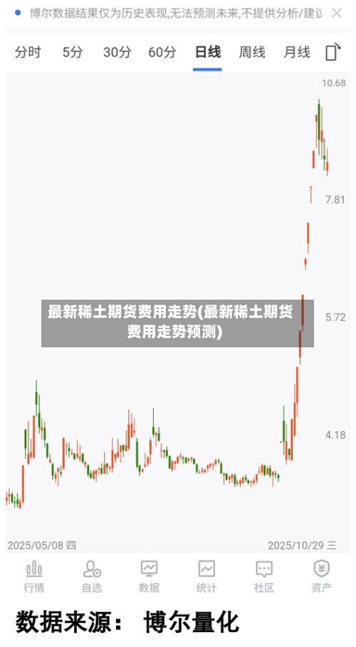 最新稀土期货费用走势(最新稀土期货费用走势预测)