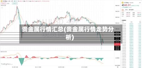 贵金属行情汇总(贵金属行情走势分析)
