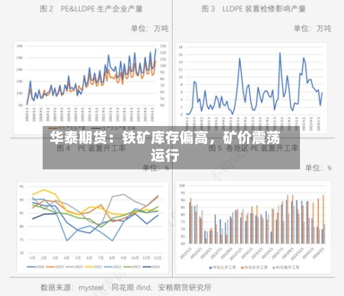 华泰期货：铁矿库存偏高，矿价震荡运行-第3张图片