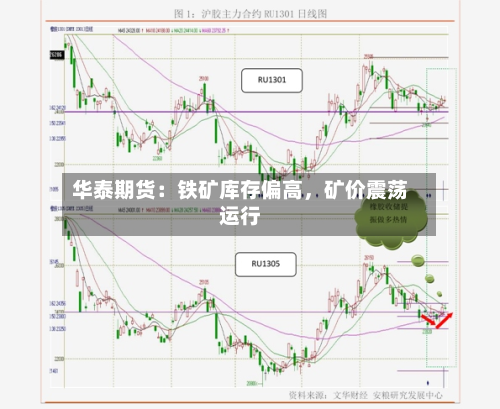 华泰期货：铁矿库存偏高	，矿价震荡运行-第2张图片