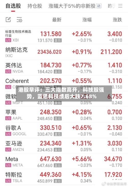 港股早评：三大指数高开，科技股强势，蓝思科技绩后大跌7.68%