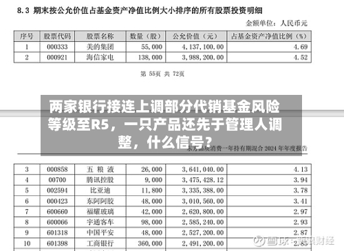 两家银行接连上调部分代销基金风险等级至R5，一只产品还先于管理人调整	，什么信号？-第3张图片