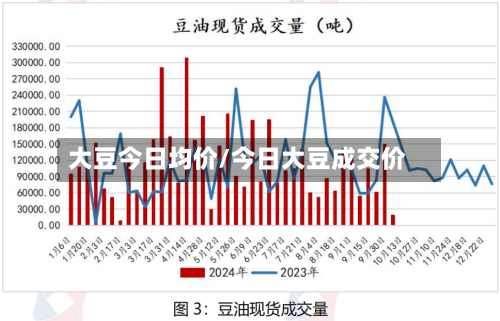 大豆今日均价/今日大豆成交价-第3张图片