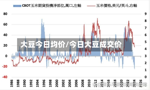 大豆今日均价/今日大豆成交价