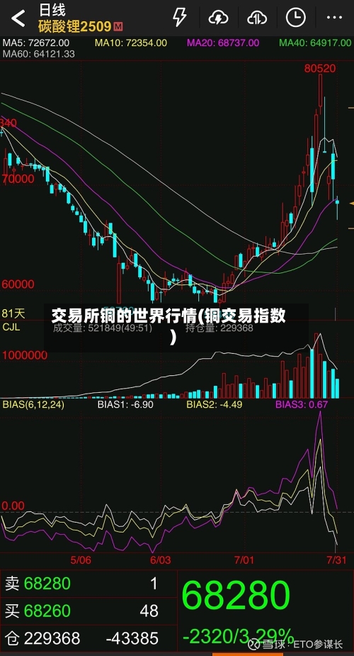 交易所铜的世界行情(铜交易指数)