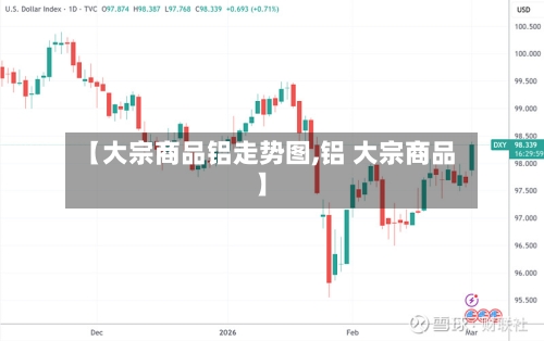 【大宗商品铝走势图,铝 大宗商品】-第2张图片