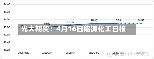 光大期货:4月16日能源化工日报-第2张图片