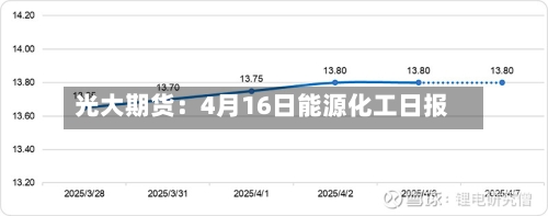 光大期货:4月16日能源化工日报-第3张图片