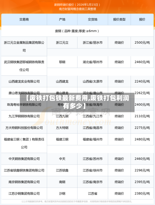 【废铁打包铁最新费用,废铁打包利润有多少】