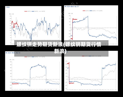 螺纹钢走势期货新浪(螺纹钢期货行情新浪)-第2张图片