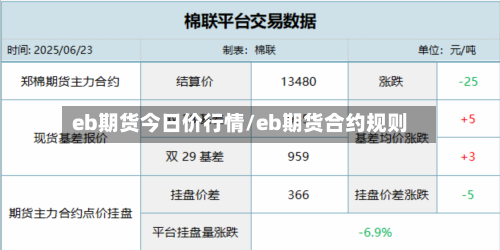 eb期货今日价行情/eb期货合约规则-第2张图片