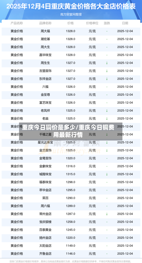重庆今日铜价是多少/重庆今日铜费用最新行情-第2张图片