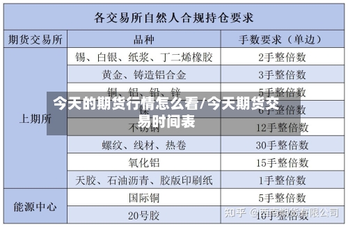 今天的期货行情怎么看/今天期货交易时间表-第2张图片