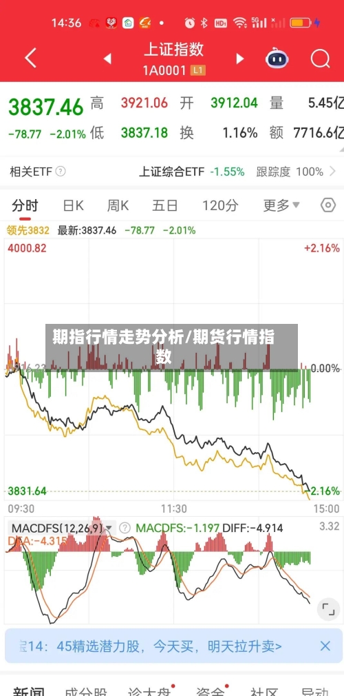期指行情走势分析/期货行情指数