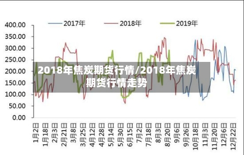 2018年焦炭期货行情/2018年焦炭期货行情走势