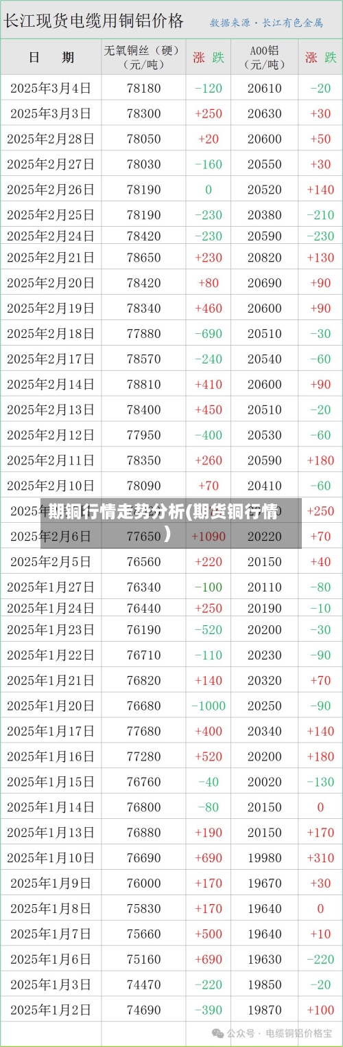 期铜行情走势分析(期货铜行情)