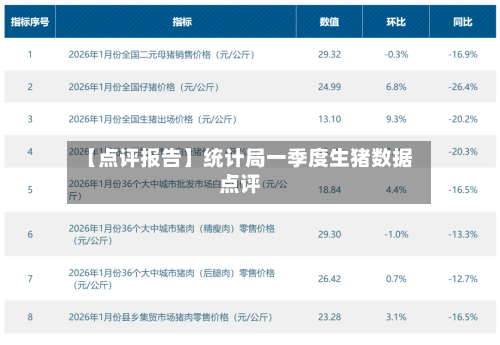 【点评报告】统计局一季度生猪数据点评