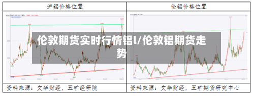 伦敦期货实时行情铝l/伦敦铝期货走势