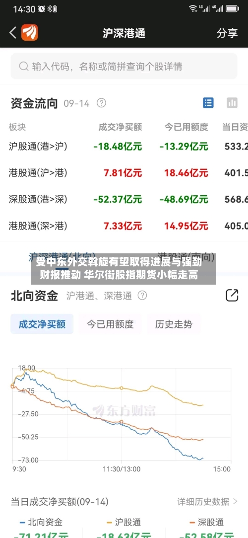 受中东外交斡旋有望取得进展与强劲财报推动 华尔街股指期货小幅走高